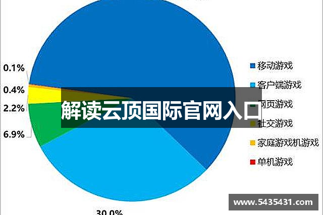 解读云顶国际官网入口